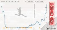Case Study: recupero volume di accessi di un sito ecommerce sparito dai motori di ricerca